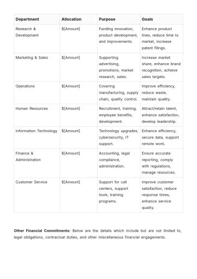 Free Law Firm Board Resolution Approving Budget Template to Edit Online