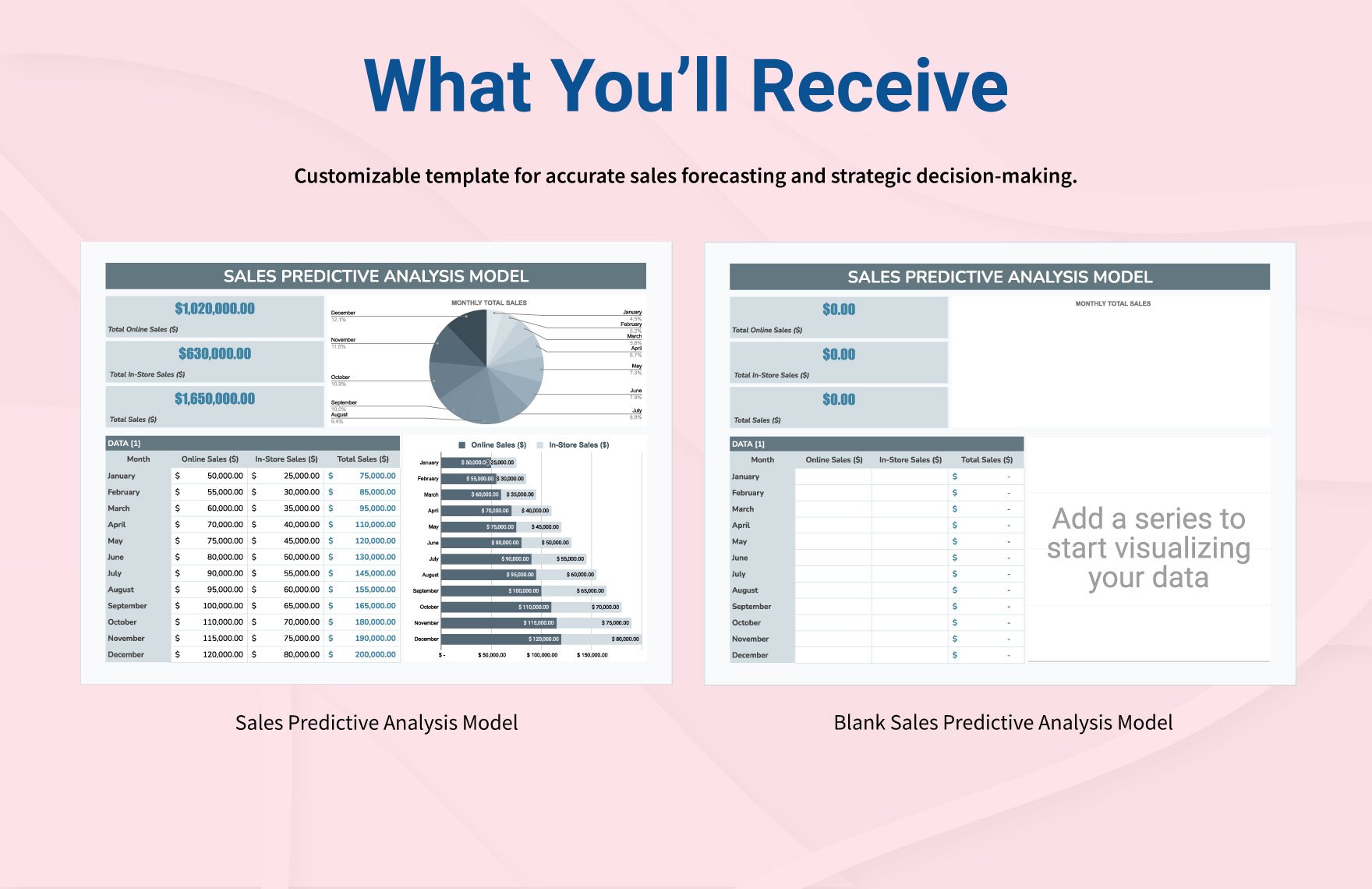 Sales Predictive Analysis Model Template