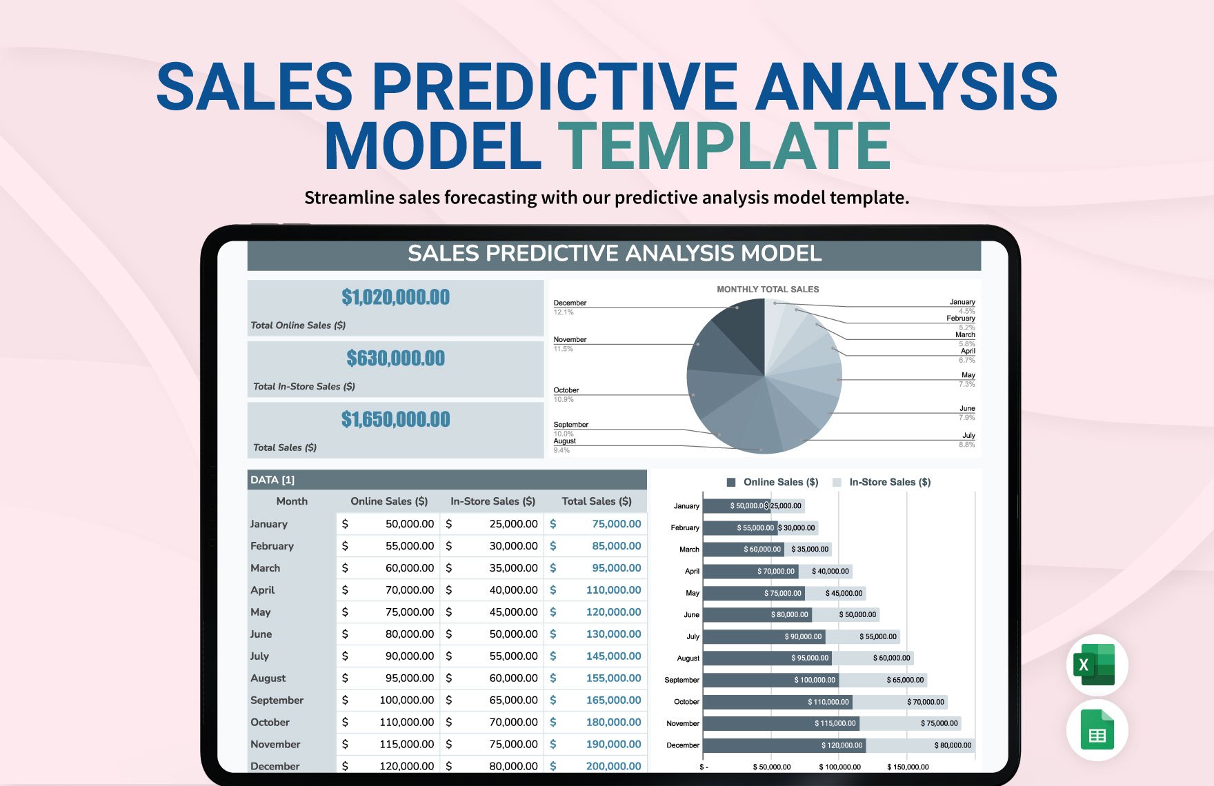 Sales Predictive Analysis Model Template in Excel, Google Sheets