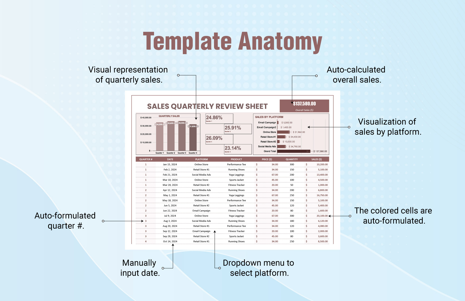 Sales Quarterly Review Sheet Template
