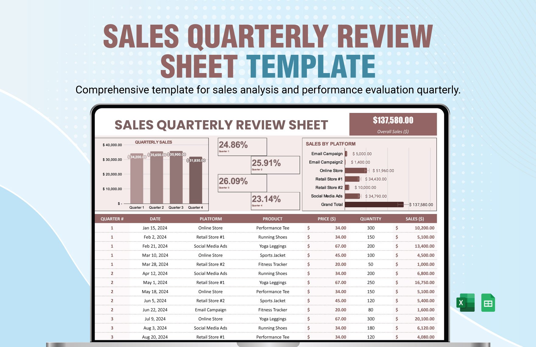 Sales Quarterly Review Sheet Template in Excel, Google Sheets