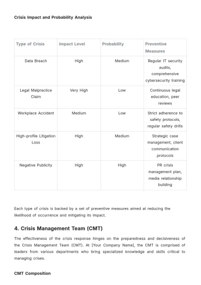 Free Law Firm Crisis Management Strategy Template to Edit Online