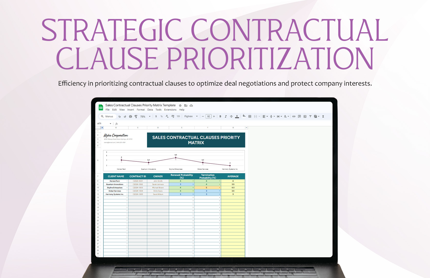 Sales Contractual Clauses Priority Matrix Template