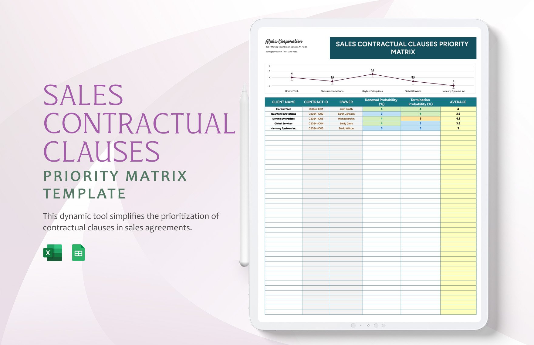 Sales Contractual Clauses Priority Matrix Template in Excel, Google Sheets
