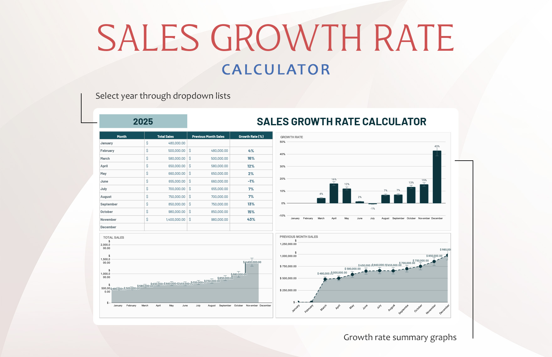 Sales Growth Rate Calculator Template