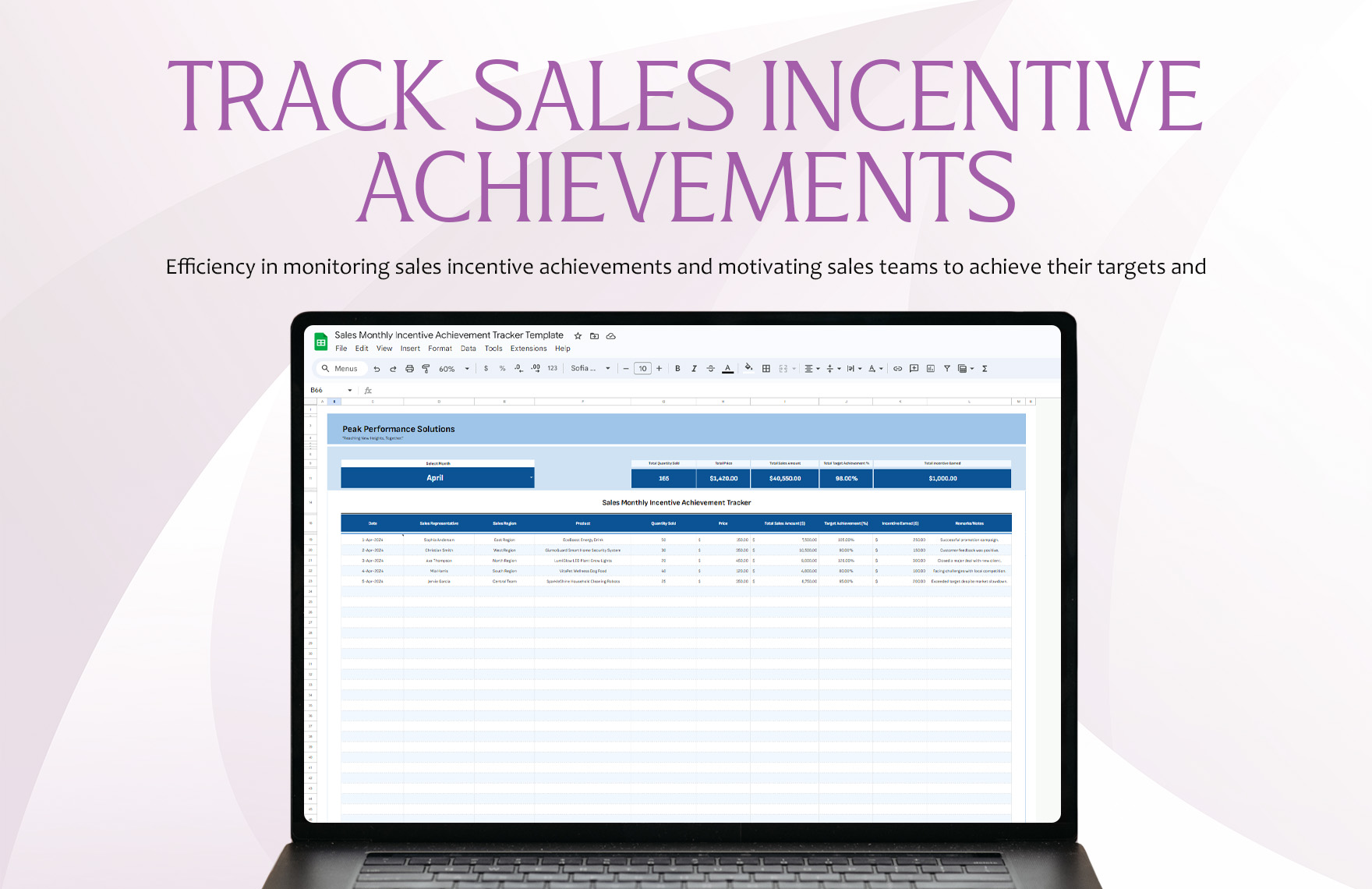 Sales Monthly Incentive Achievement Tracker Template