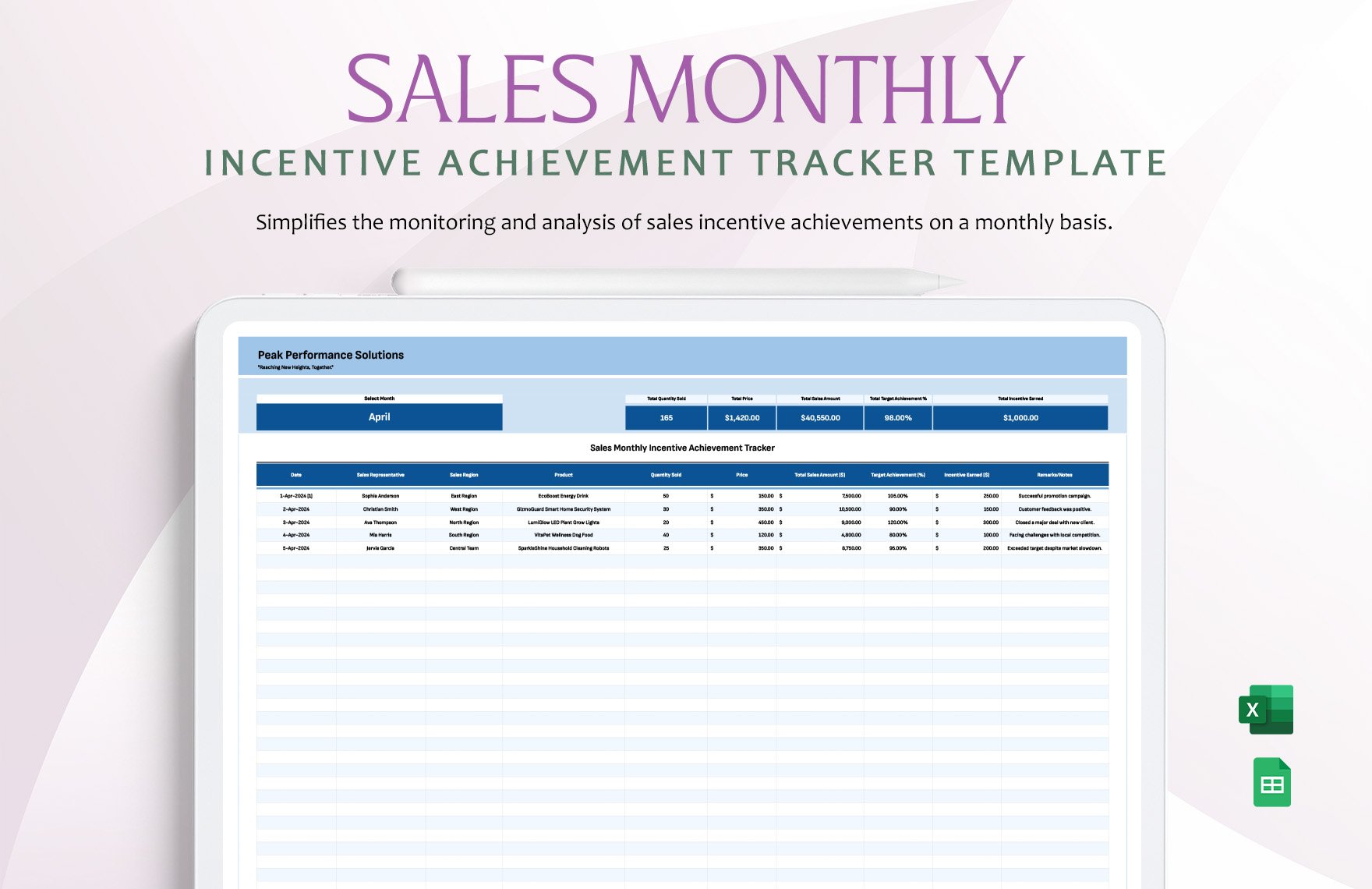 Sales Monthly Incentive Achievement Tracker Template in Excel, Google Sheets