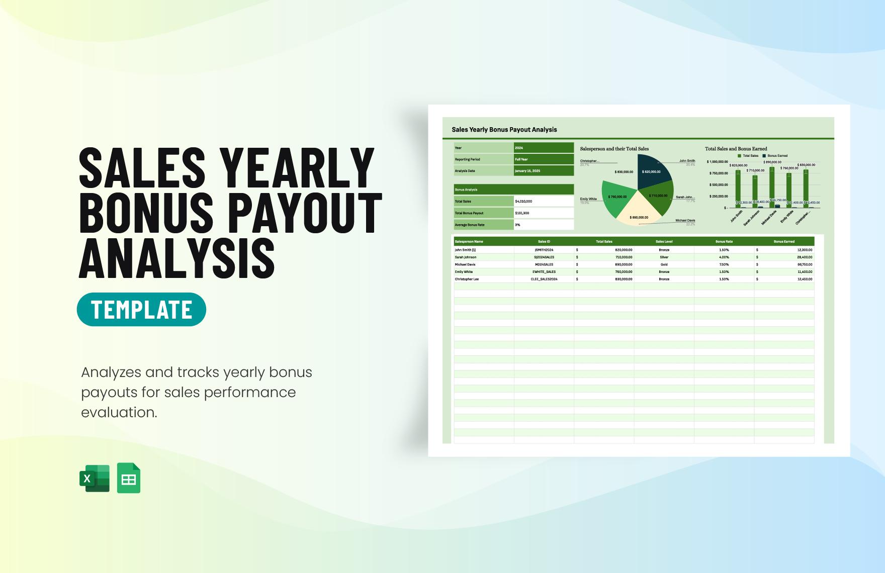 Sales Yearly Bonus Payout Analysis Template in Excel, Google Sheets