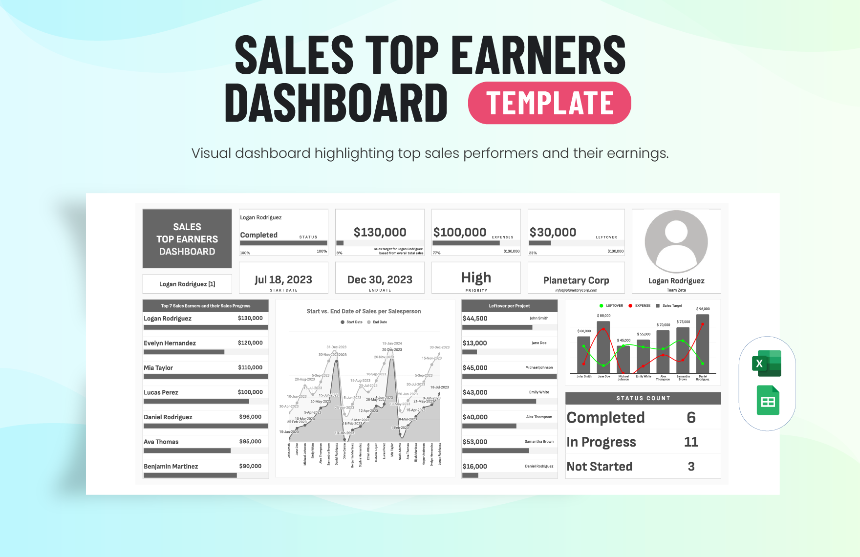 Sales Top Earners Dashboard Template in Excel, Google Sheets