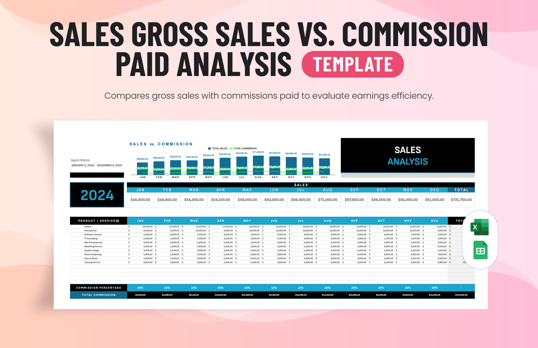 Sales Gross Sales vs. Commission Paid Analysis Template in Excel, Google Sheets