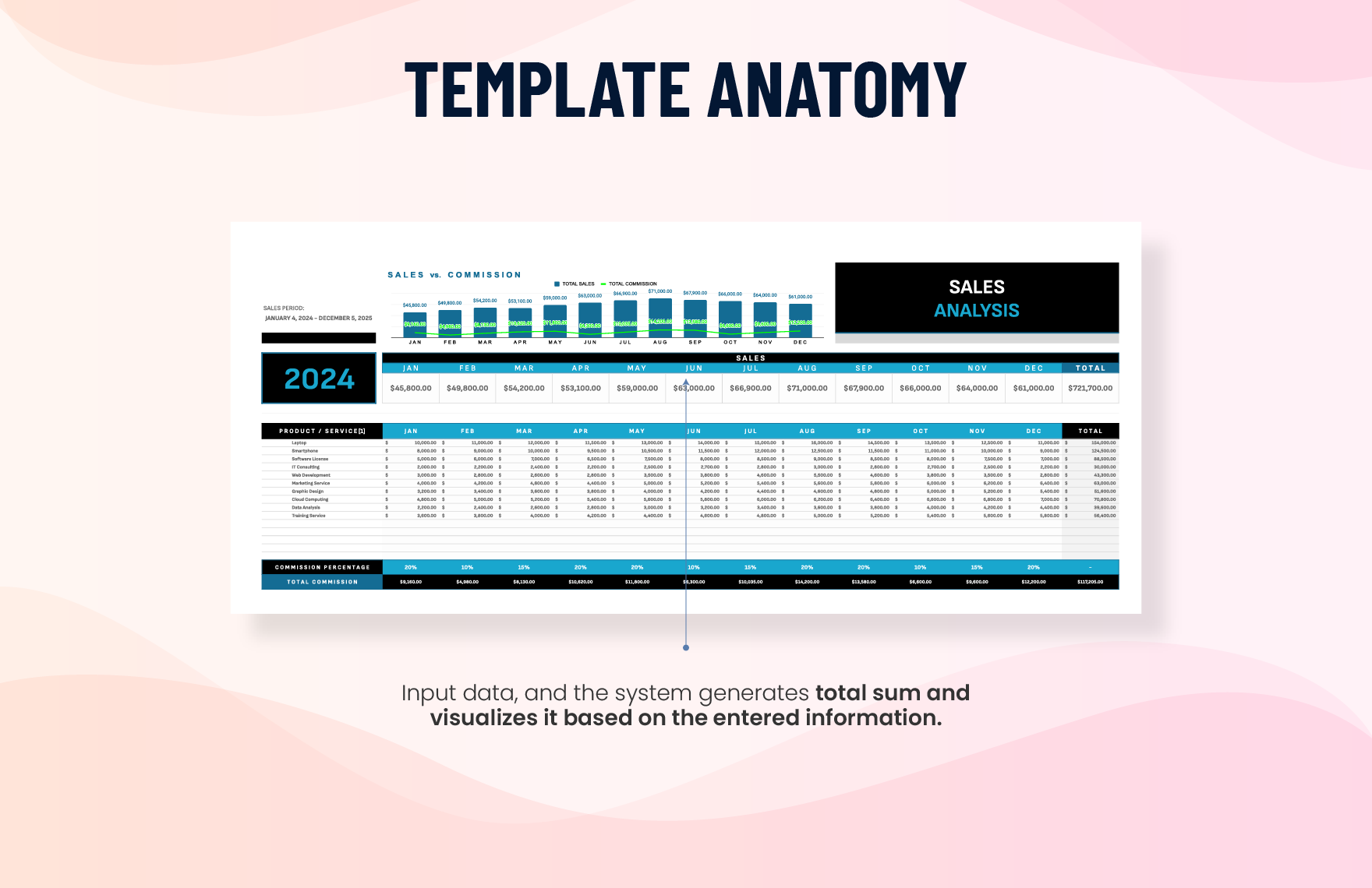 Sales Gross Sales vs. Commission Paid Analysis Template