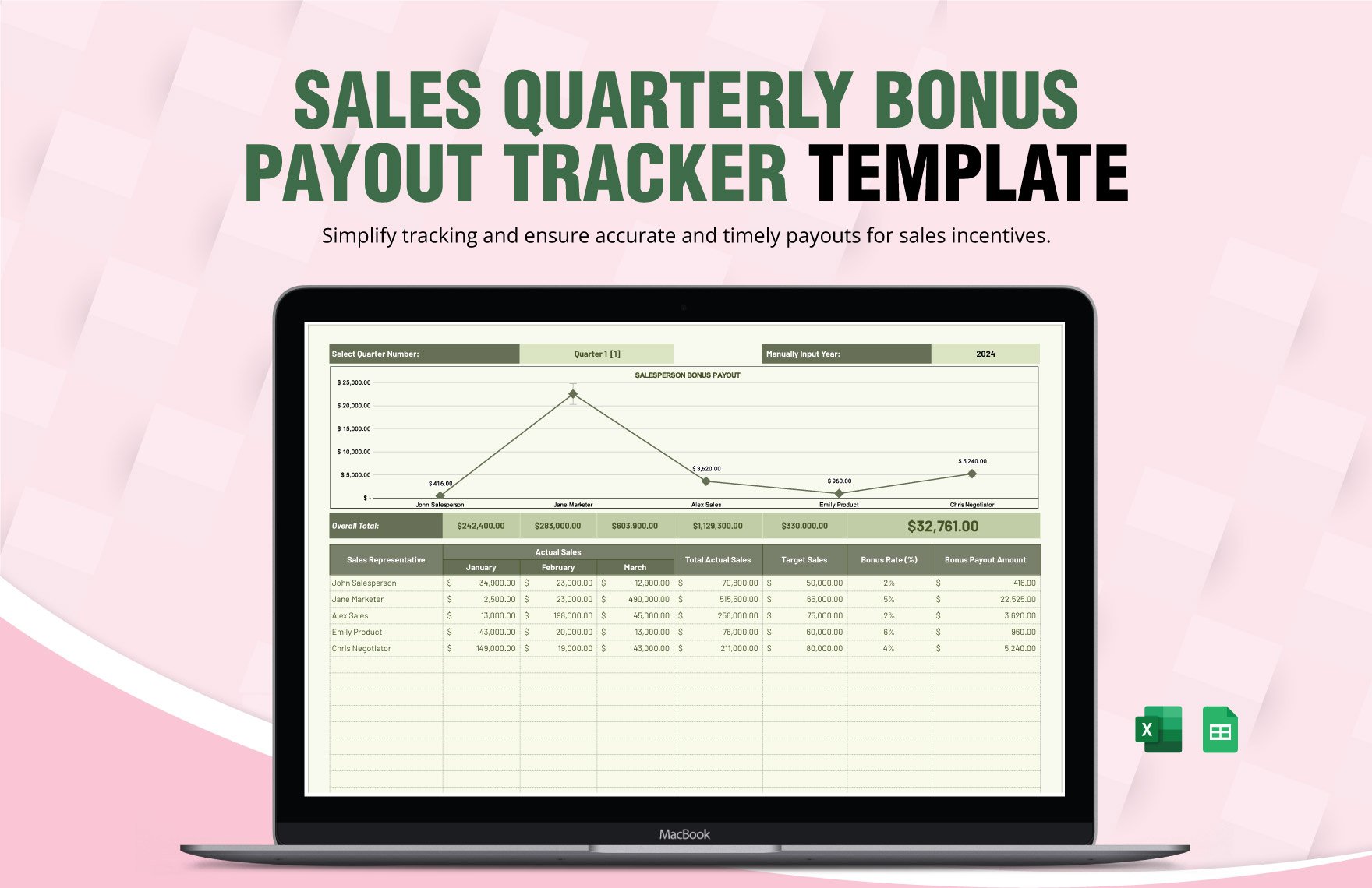 Sales Quarterly Bonus Payout Tracker Template in Excel, Google Sheets
