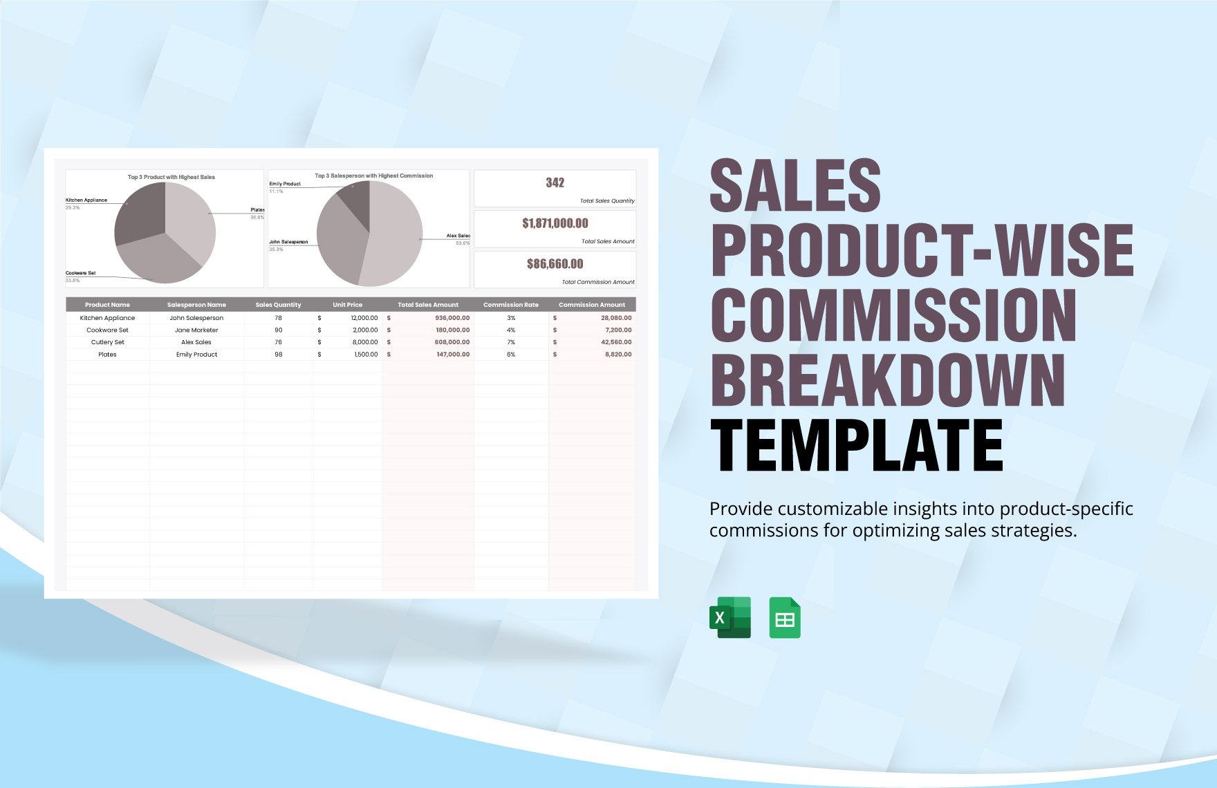 Sales Product-wise Commission Breakdown Template in Excel, Google Sheets