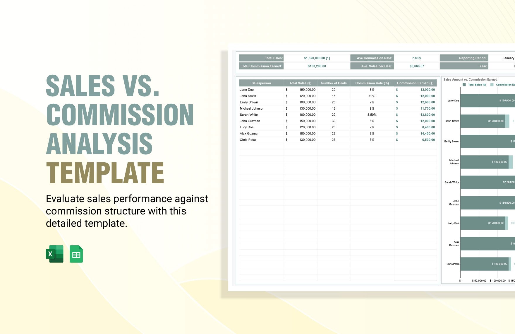 Sales vs. Commission Analysis Template in Excel, Google Sheets