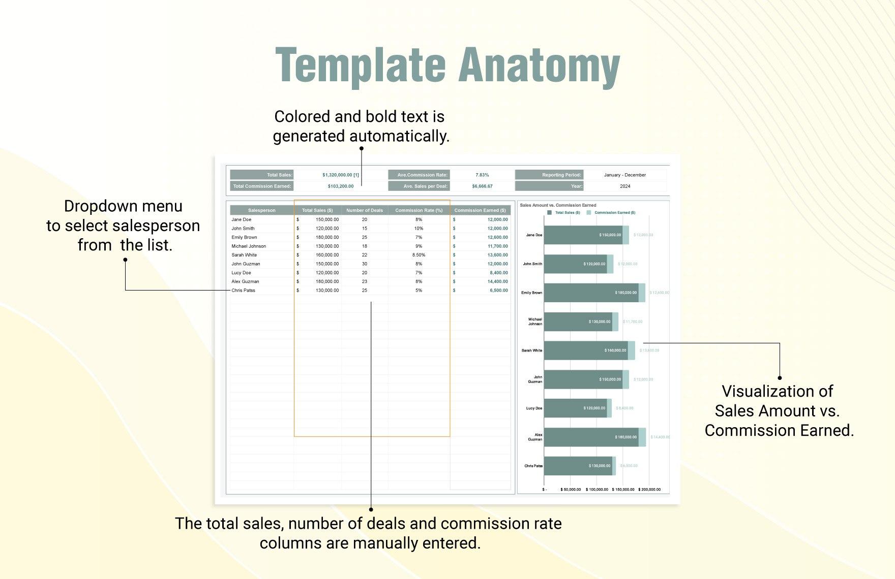 Sales vs. Commission Analysis Template