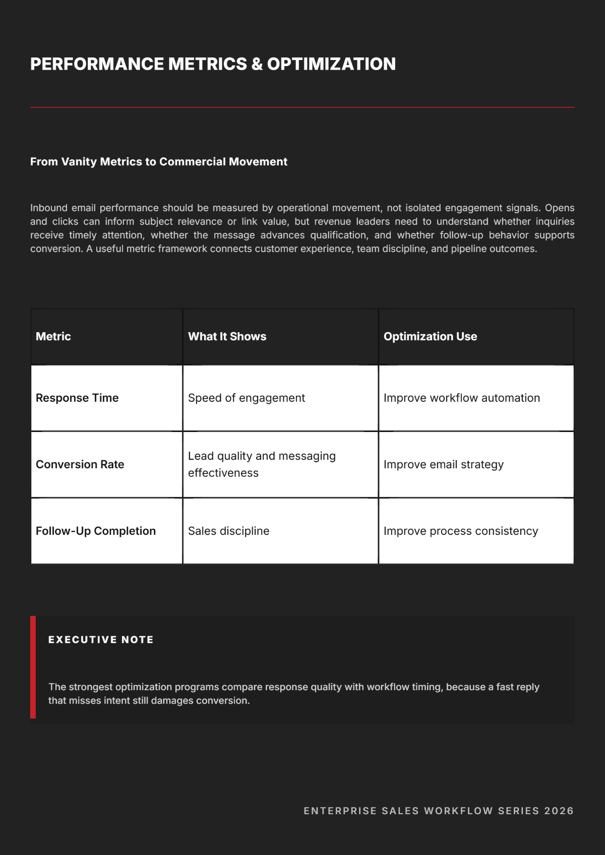 Free Company Inbound Sales Email White Paper Template to Edit Online