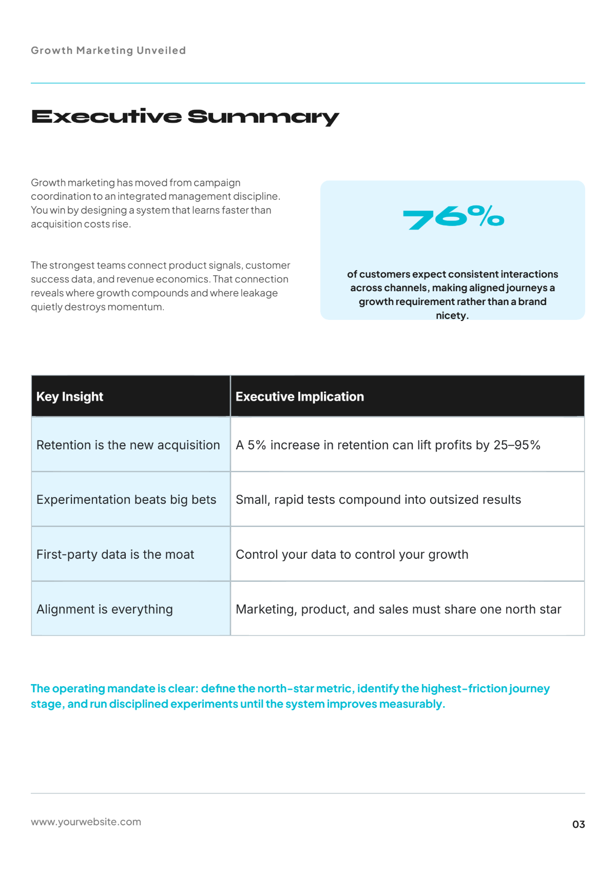 Free Growth Marketing White Paper Template to Edit Online