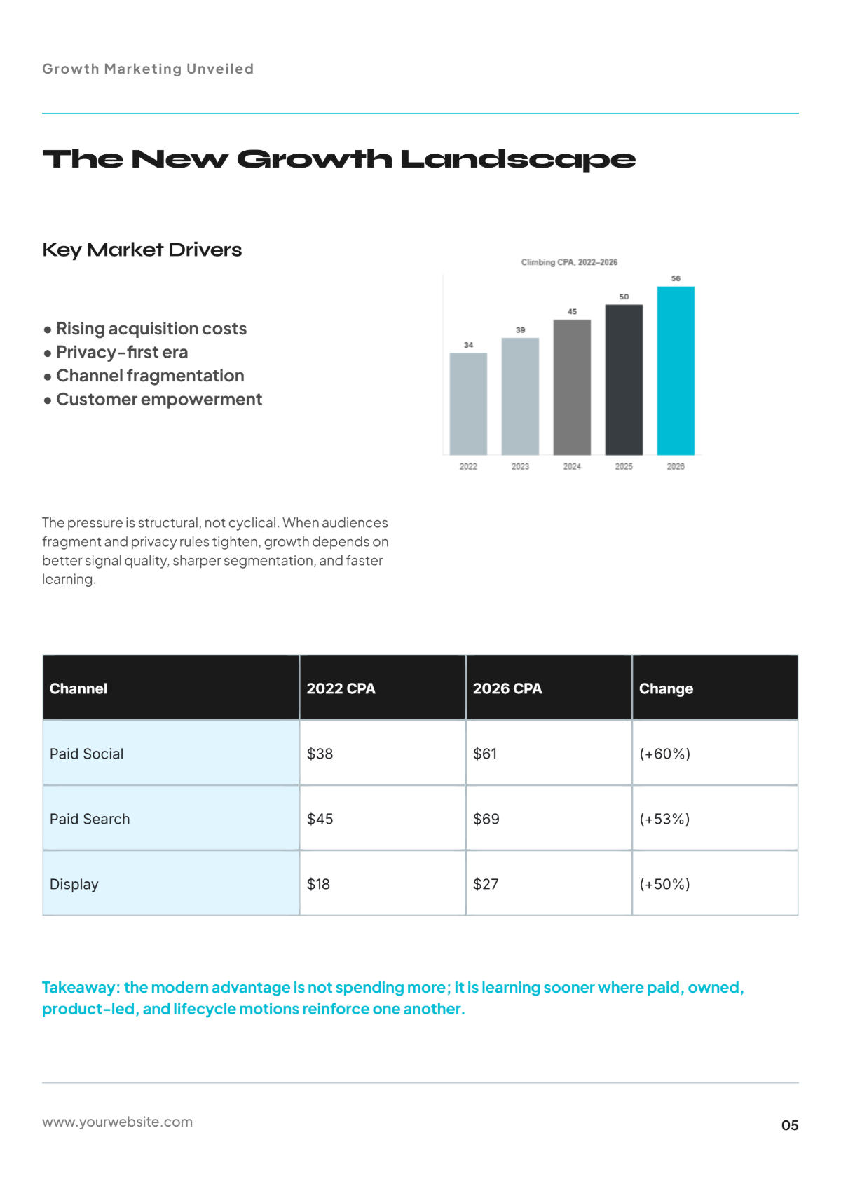 Free Growth Marketing White Paper Template to Edit Online