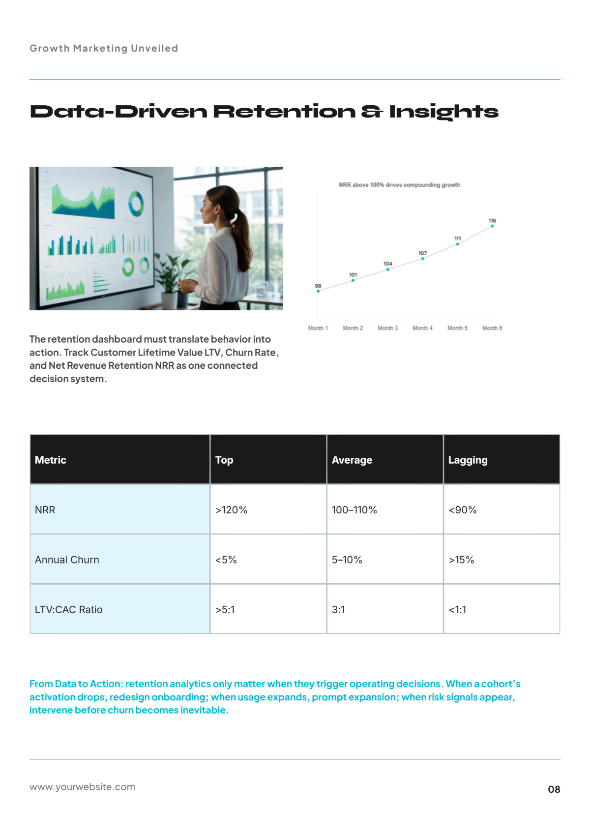 Free Growth Marketing White Paper Template to Edit Online