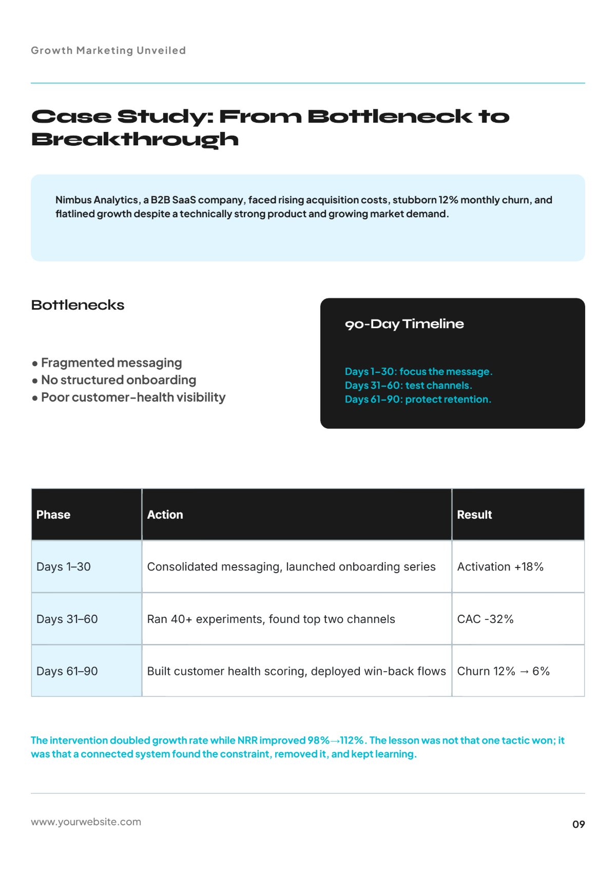Free Growth Marketing White Paper Template to Edit Online