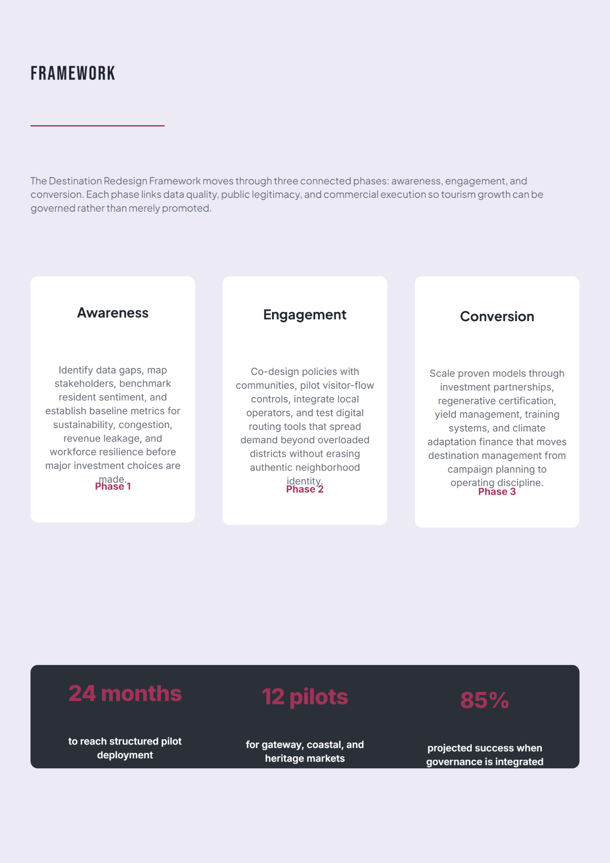 Free Travel White Paper Template to Edit Online