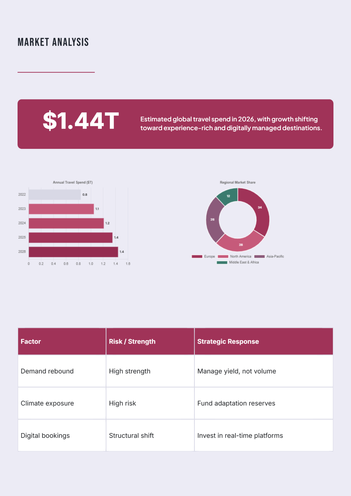 Free Travel White Paper Template to Edit Online