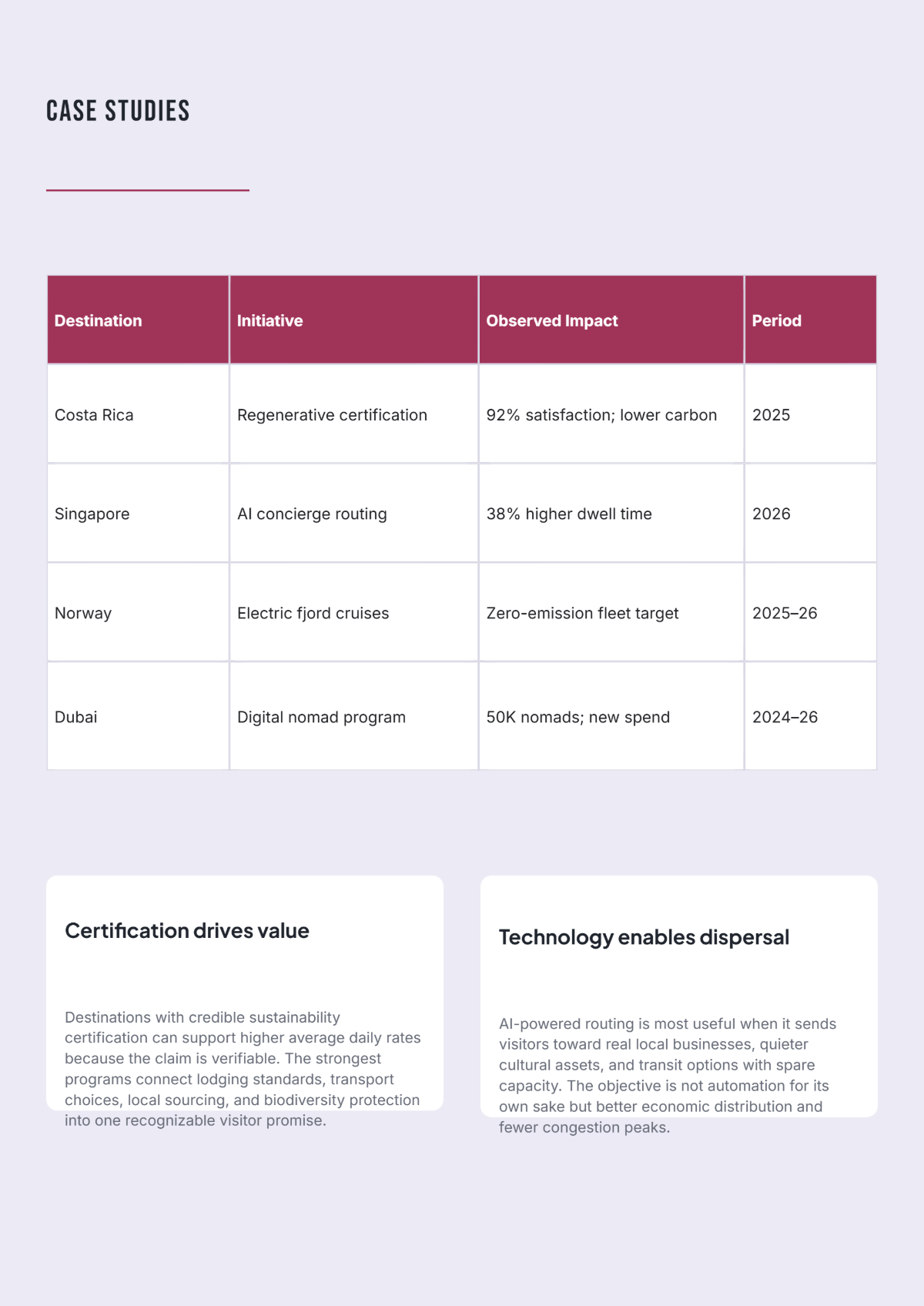 Free Travel White Paper Template to Edit Online