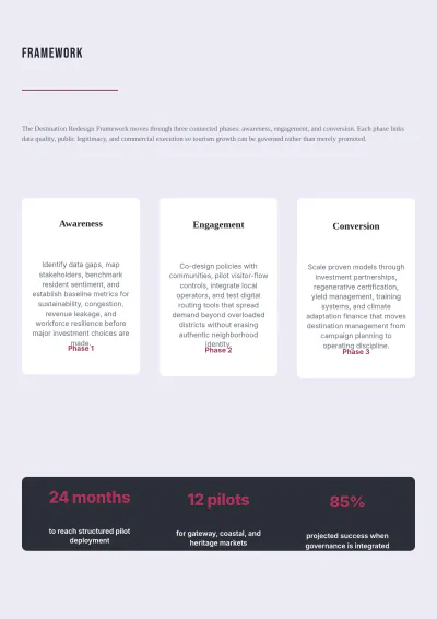 Free Travel White Paper Template to Edit Online