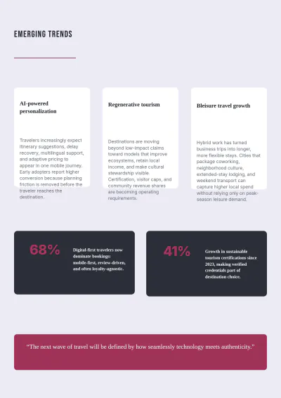 Free Travel White Paper Template to Edit Online