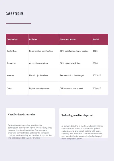 Free Travel White Paper Template to Edit Online