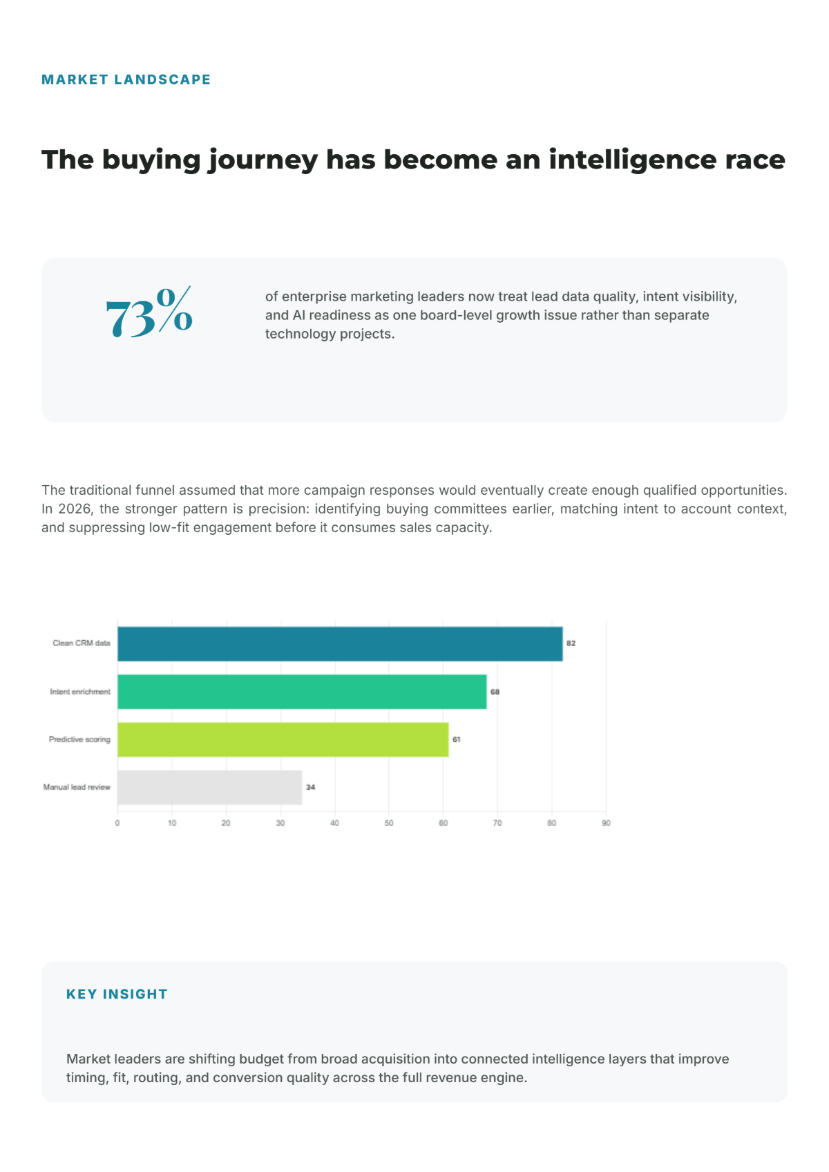 Free B2B White Paper Template to Edit Online