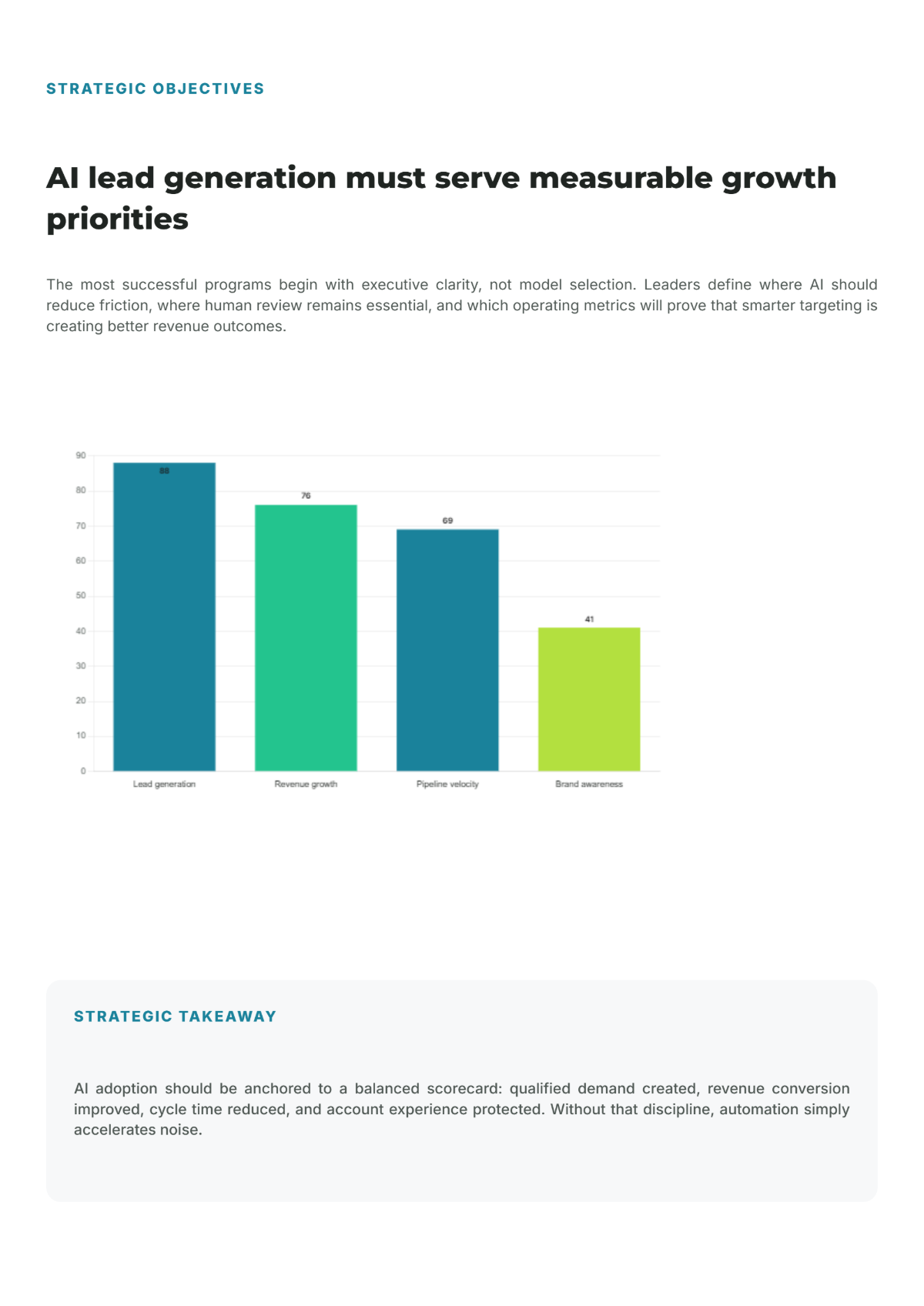 Free B2B White Paper Template to Edit Online