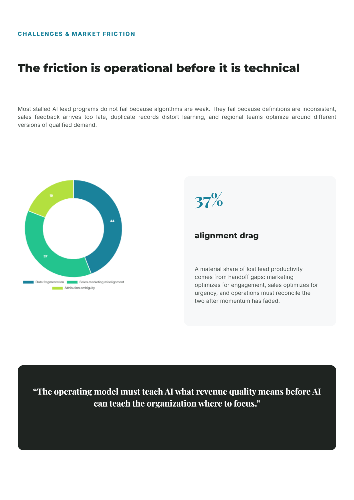 Free B2B White Paper Template to Edit Online