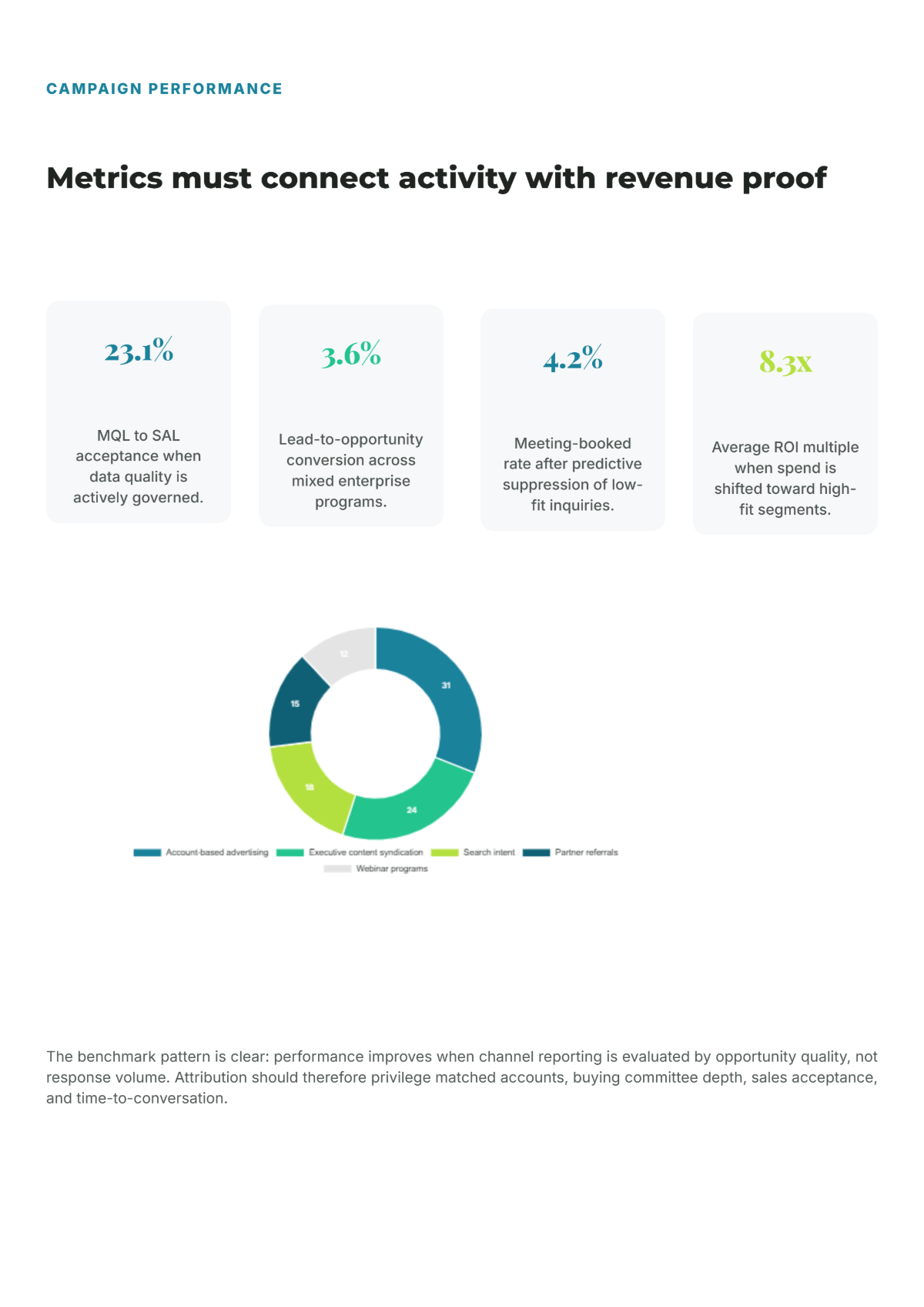 Free B2B White Paper Template to Edit Online