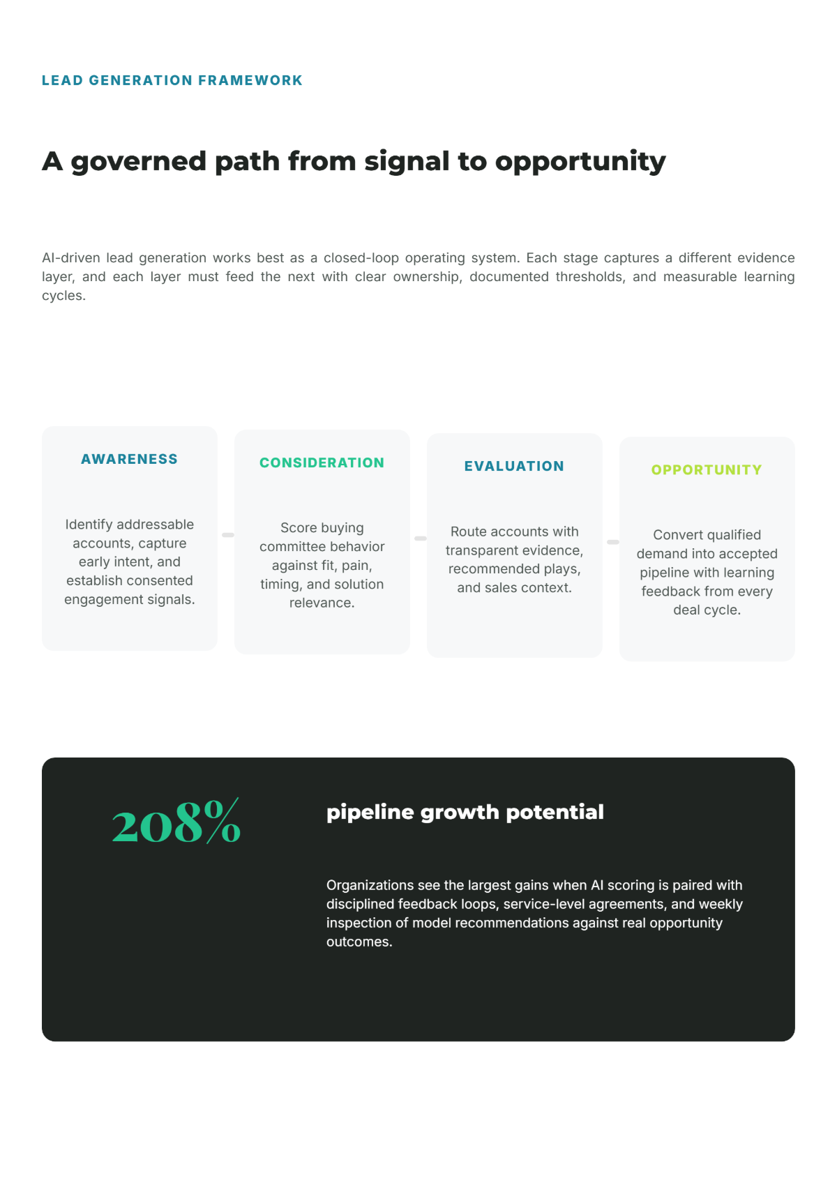 Free B2B White Paper Template to Edit Online