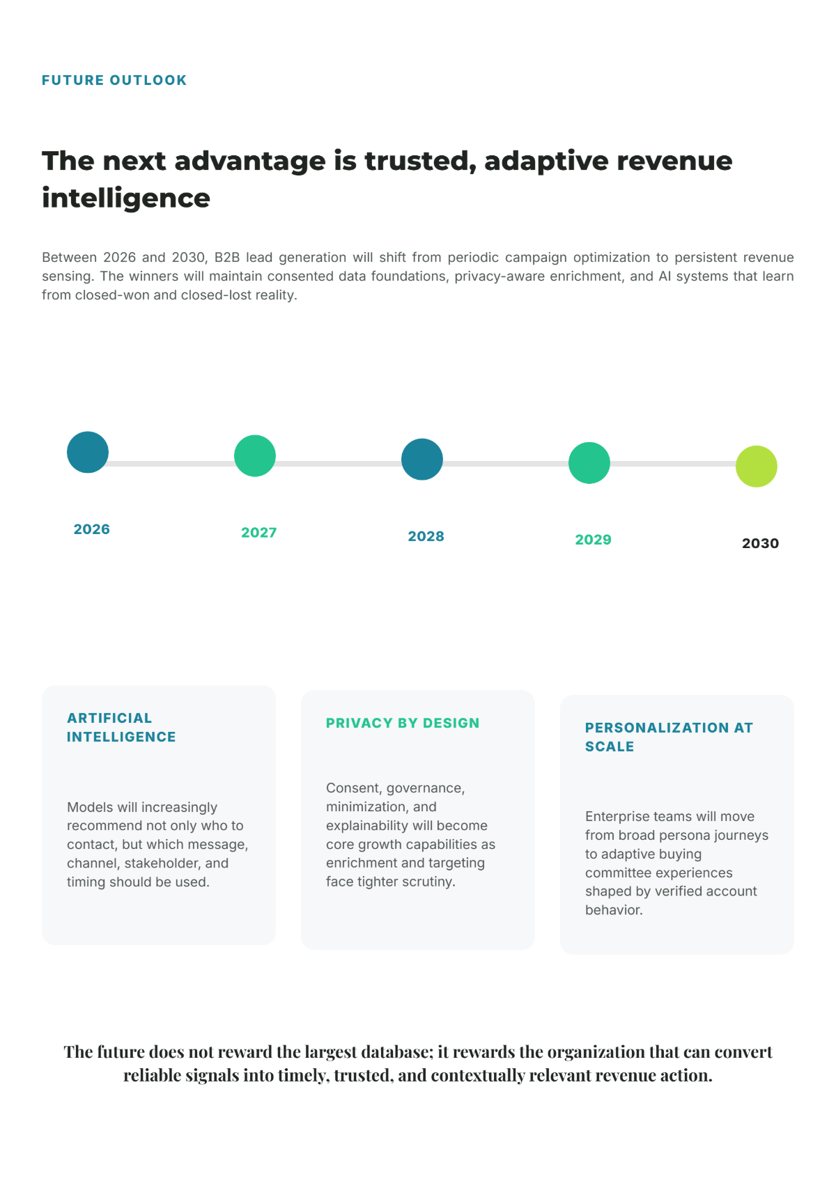 Free B2B White Paper Template to Edit Online