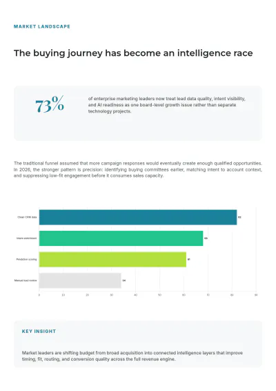Free B2B White Paper Template to Edit Online