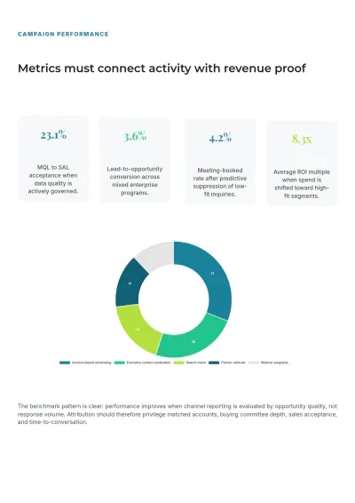 Free B2B White Paper Template to Edit Online