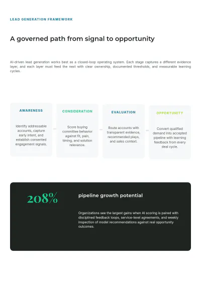 Free B2B White Paper Template to Edit Online