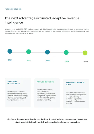 Free B2B White Paper Template to Edit Online