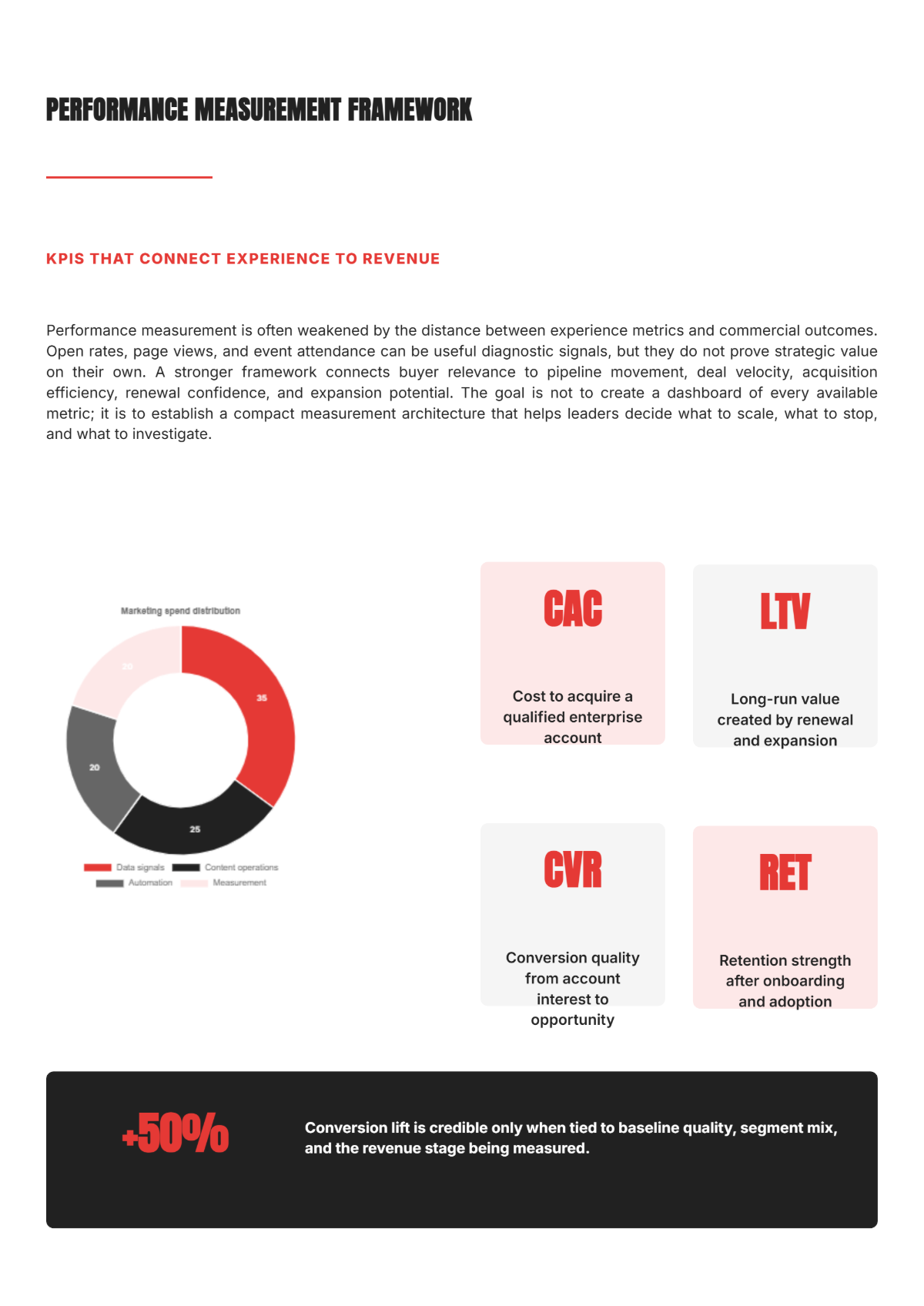 Free Company Marketing White Paper Template to Edit Online