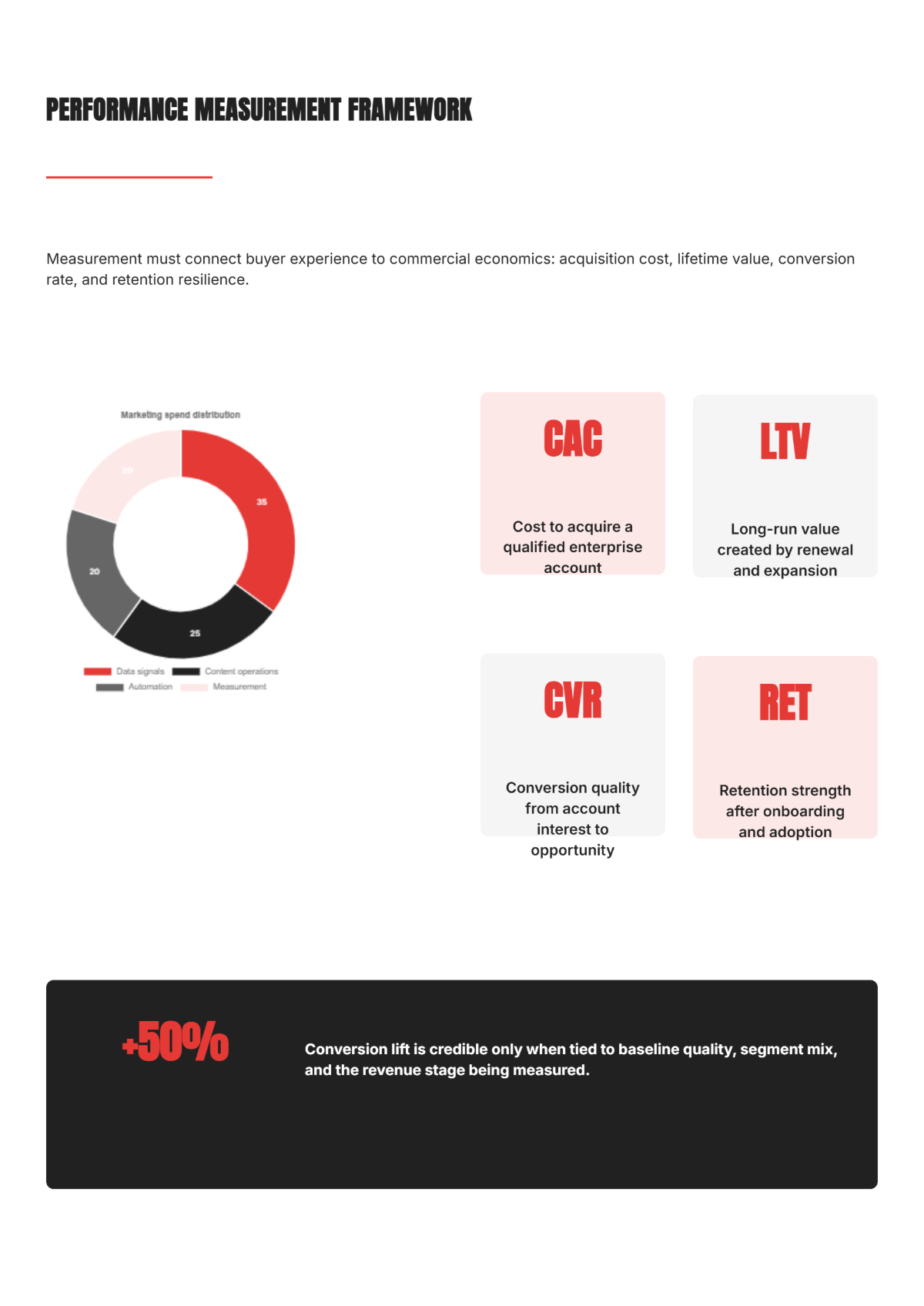 Free Company Marketing White Paper Template to Edit Online