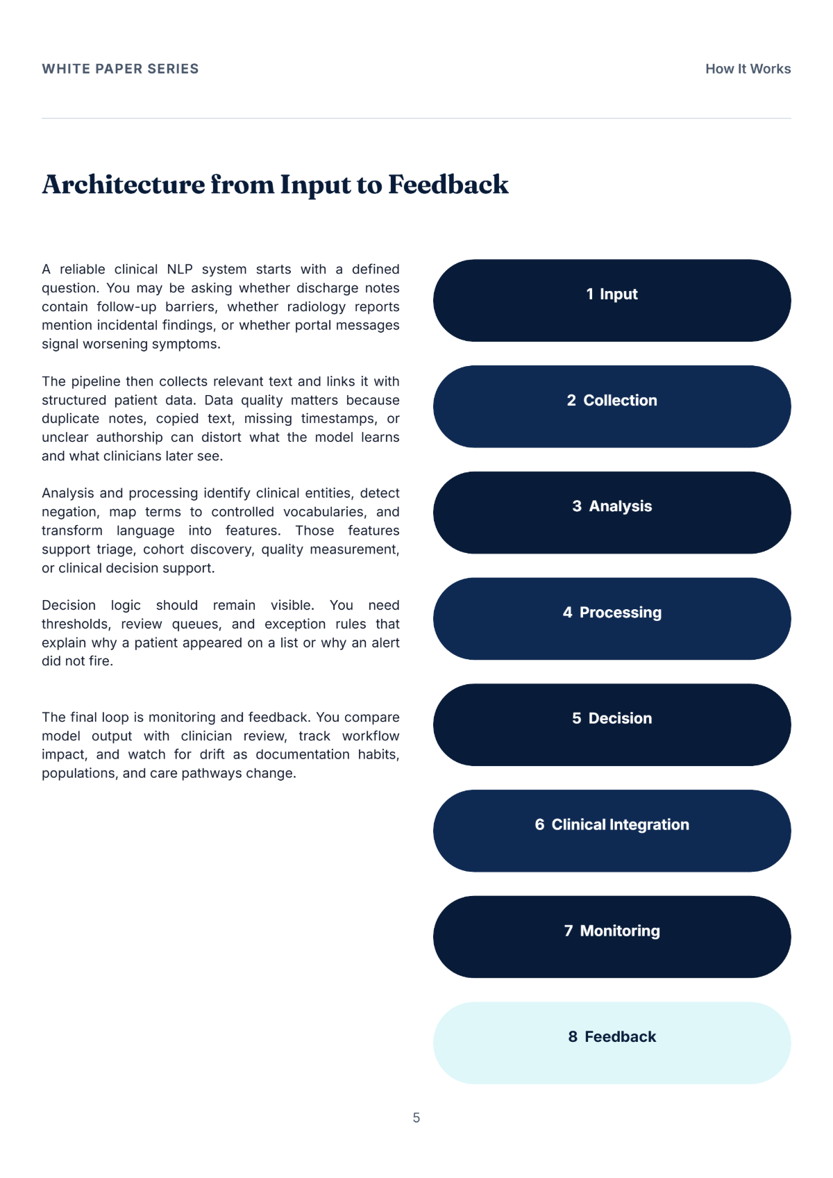Free Healthcare Innovation White Paper Template to Edit Online