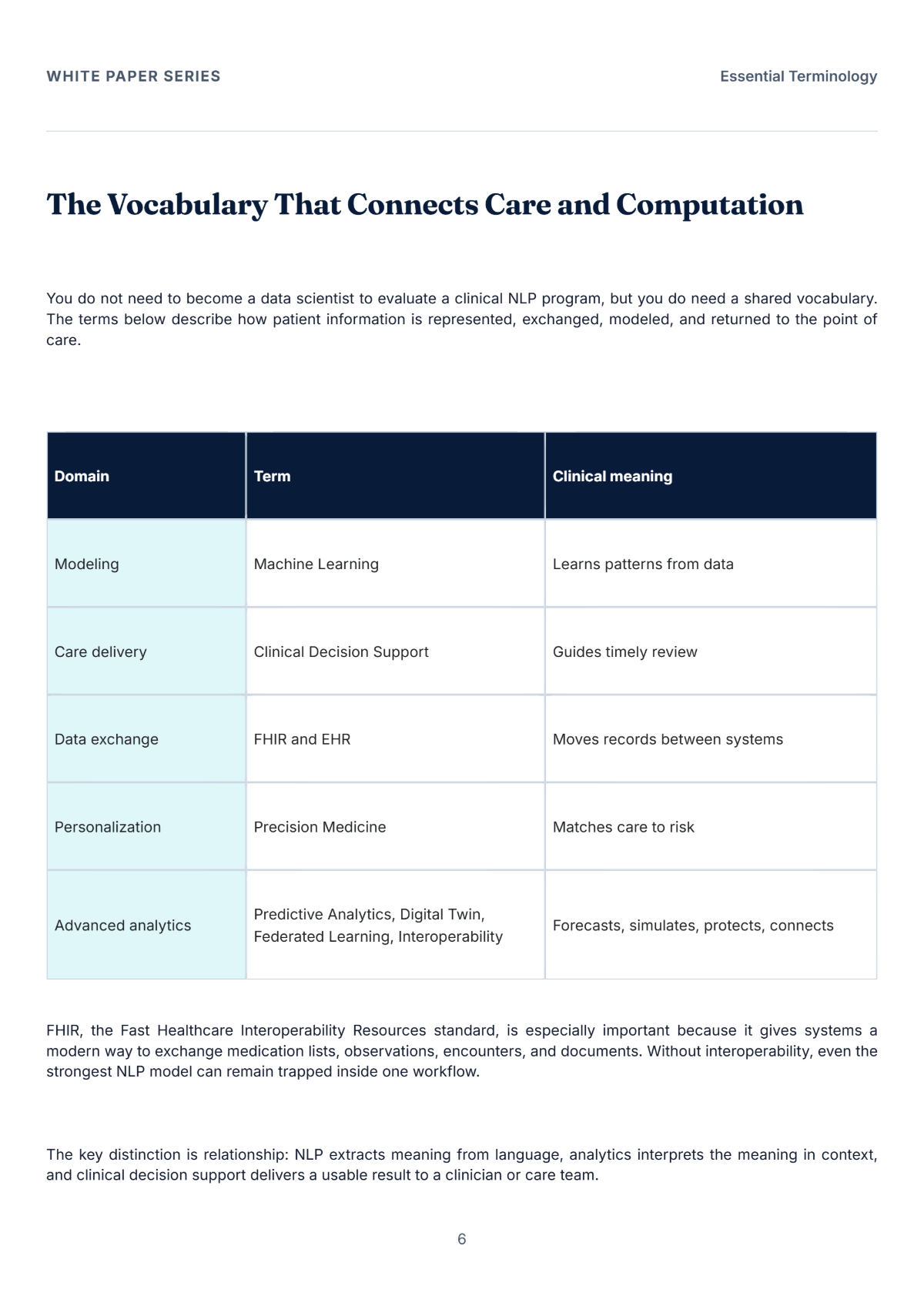 Free Healthcare Innovation White Paper Template to Edit Online