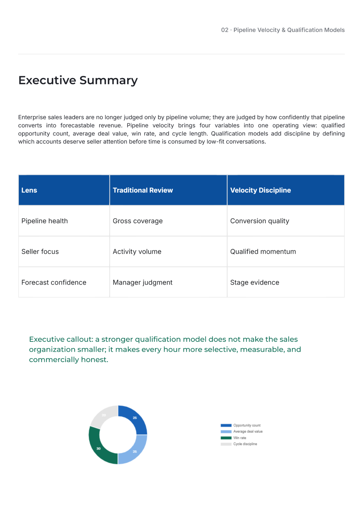 Free Sales Strategy White Paper Template to Edit Online