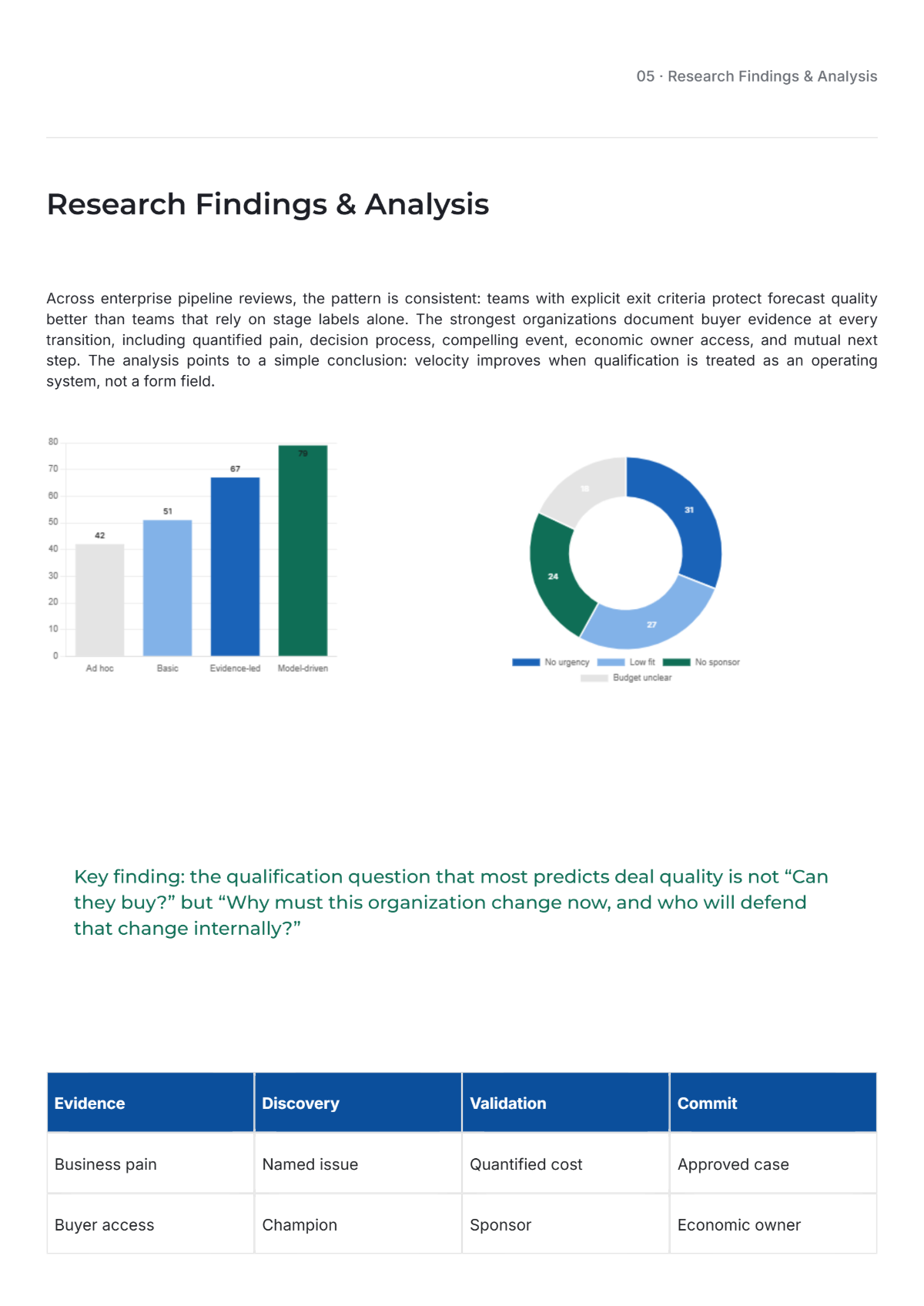 Free Sales Strategy White Paper Template to Edit Online