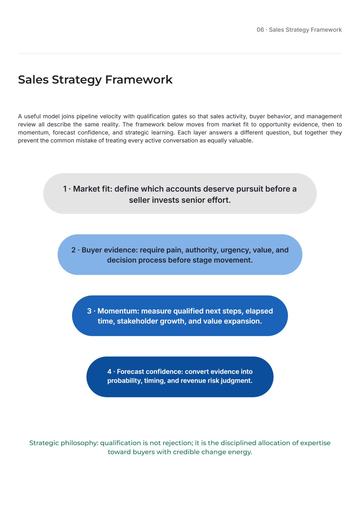 Free Sales Strategy White Paper Template to Edit Online