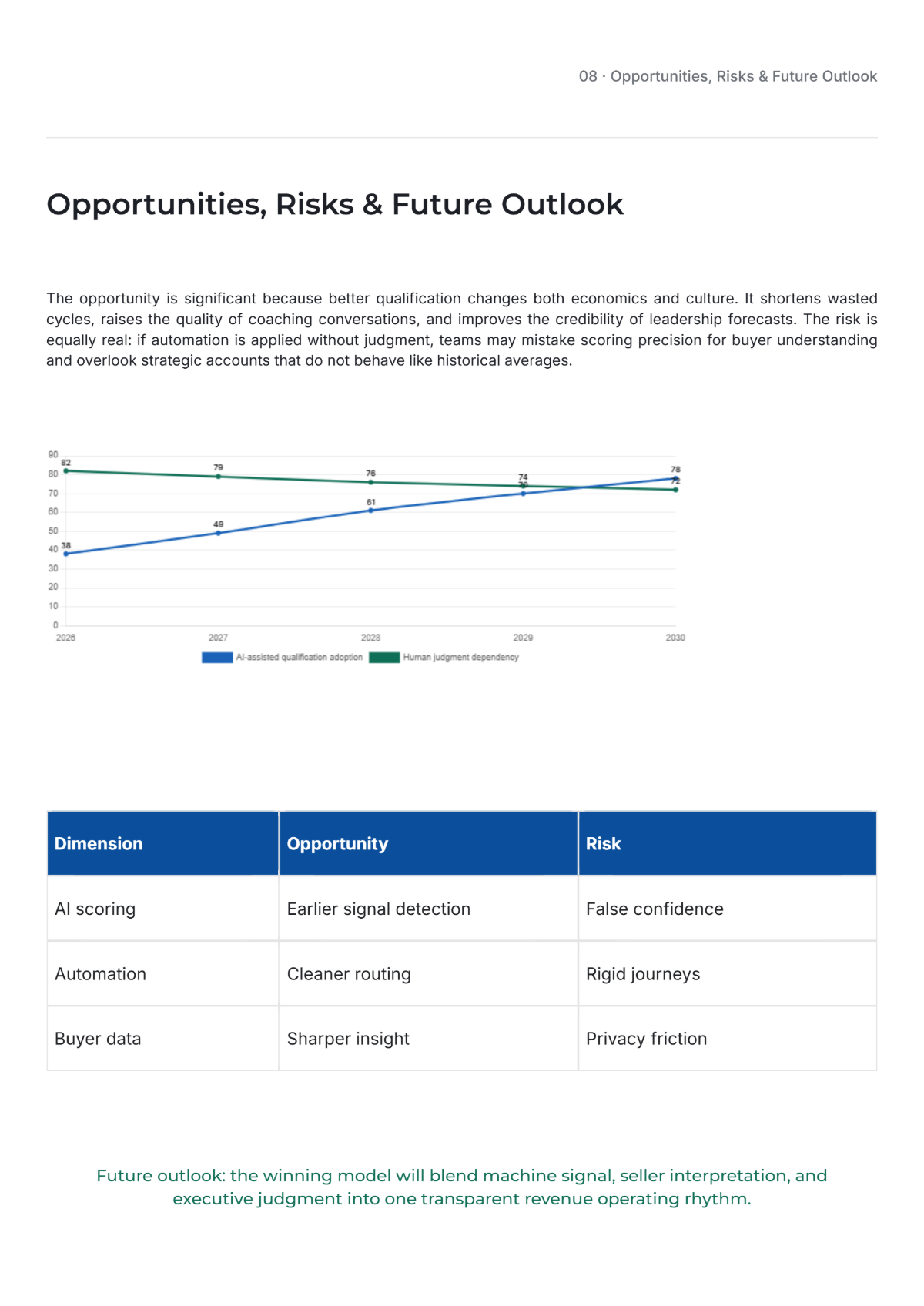 Free Sales Strategy White Paper Template to Edit Online