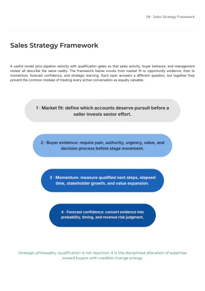 Free Sales Strategy White Paper Template to Edit Online