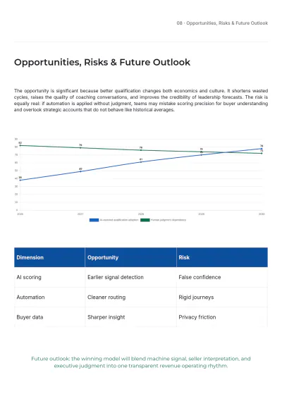 Free Sales Strategy White Paper Template to Edit Online